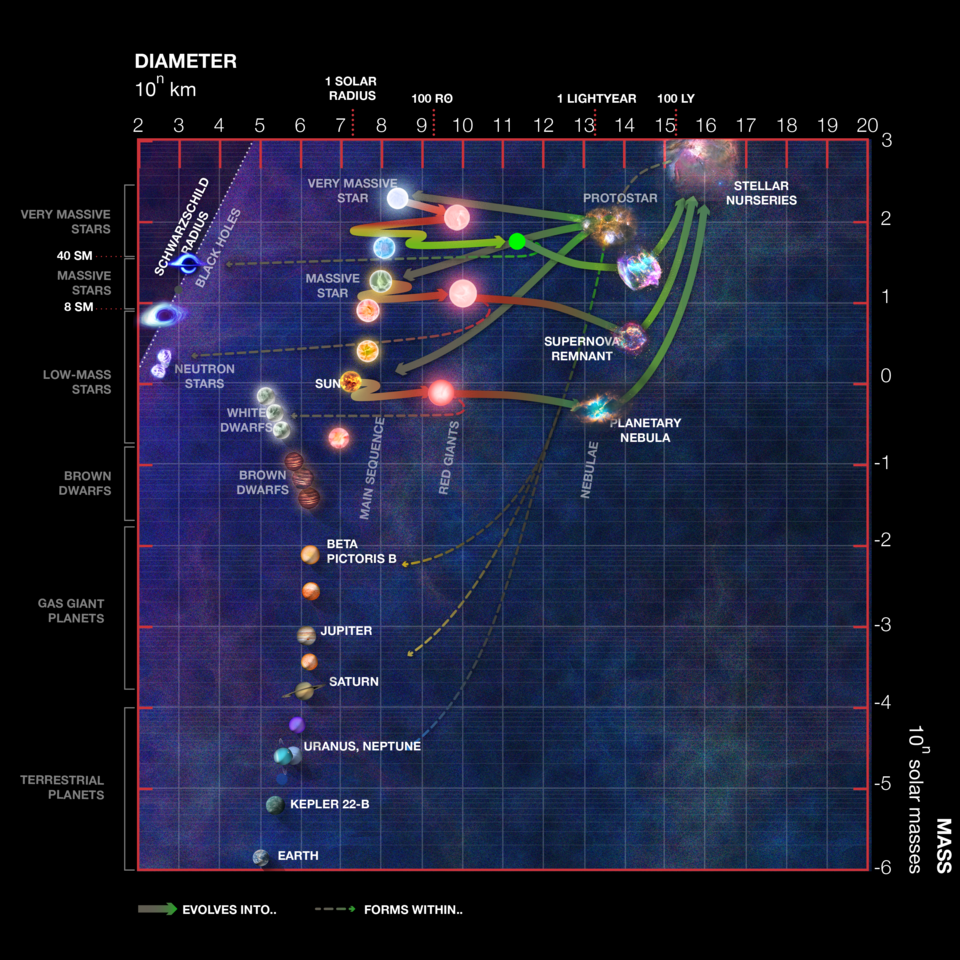 Stellar Evolution Wikipedia