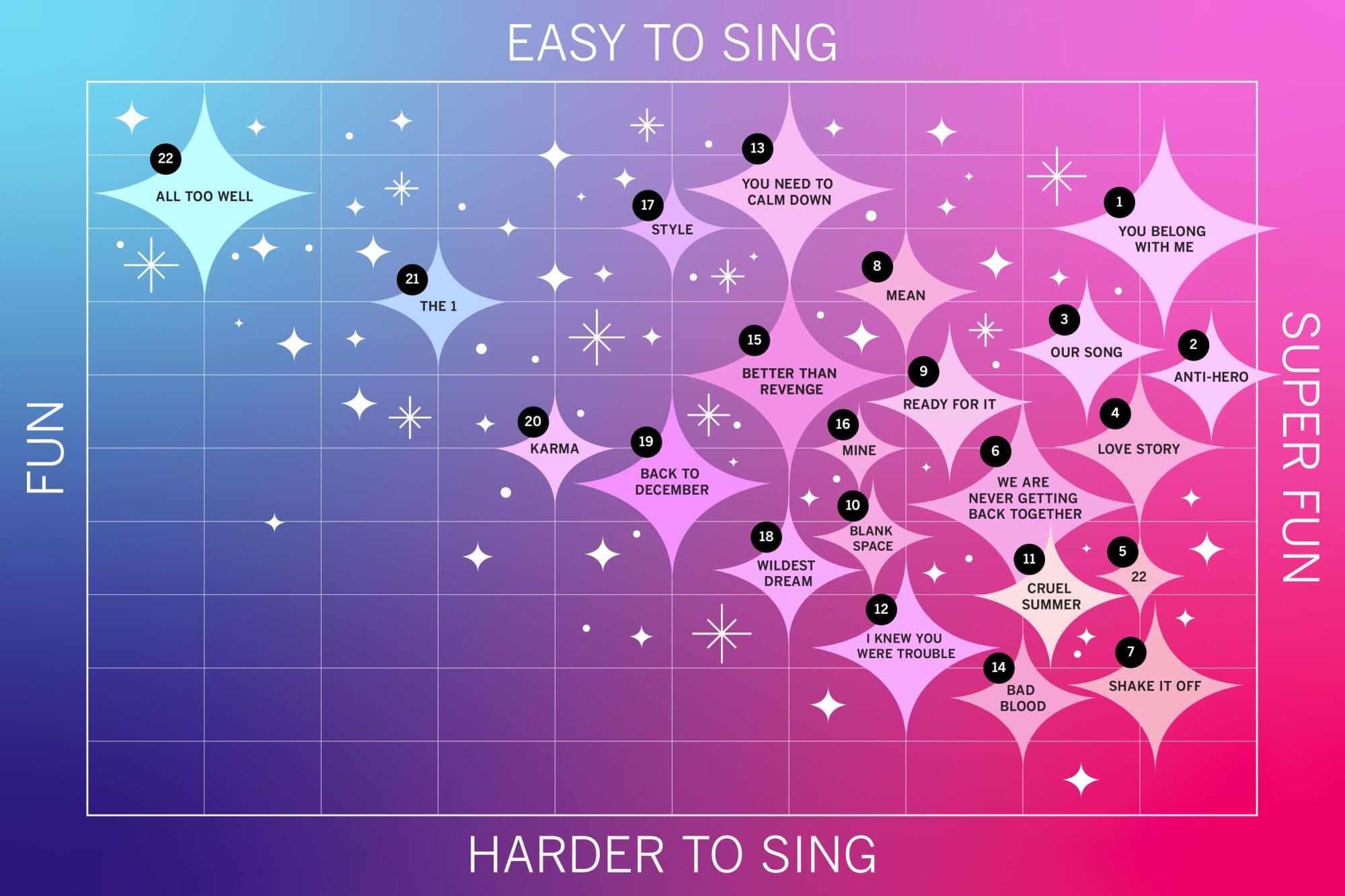 Taylor Swift Word Search Printable Hard